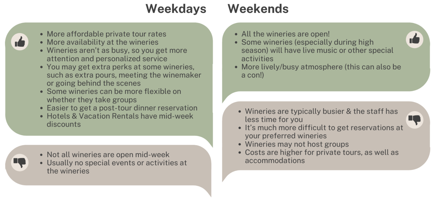 Pro and Con list of when to go on a wine tour