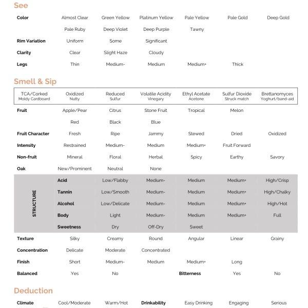 Free Printable Wine Tasting Score Sheet Download Print